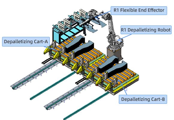 Fully Automated Hot Pressing Production Line - Flexible Loading
