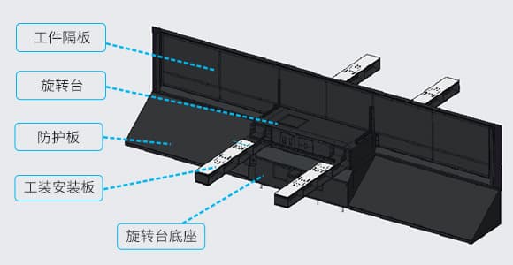 双工位旋转台