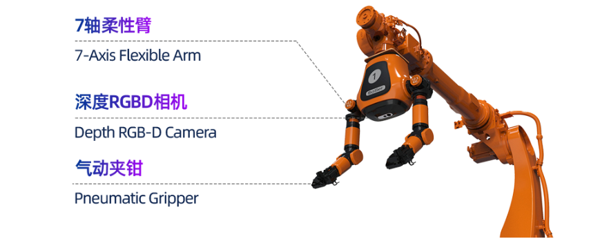 Device Structure Diagram