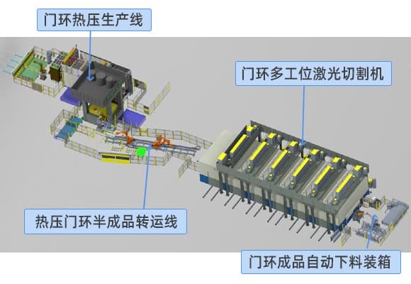 连续式全自动化门环热压与激光切割生产线