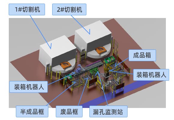 门环激光切割全自动化智能生产线