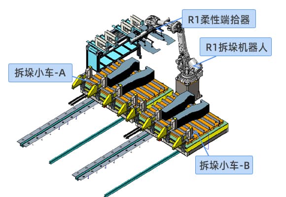 全自动化热压生产线-柔性上料