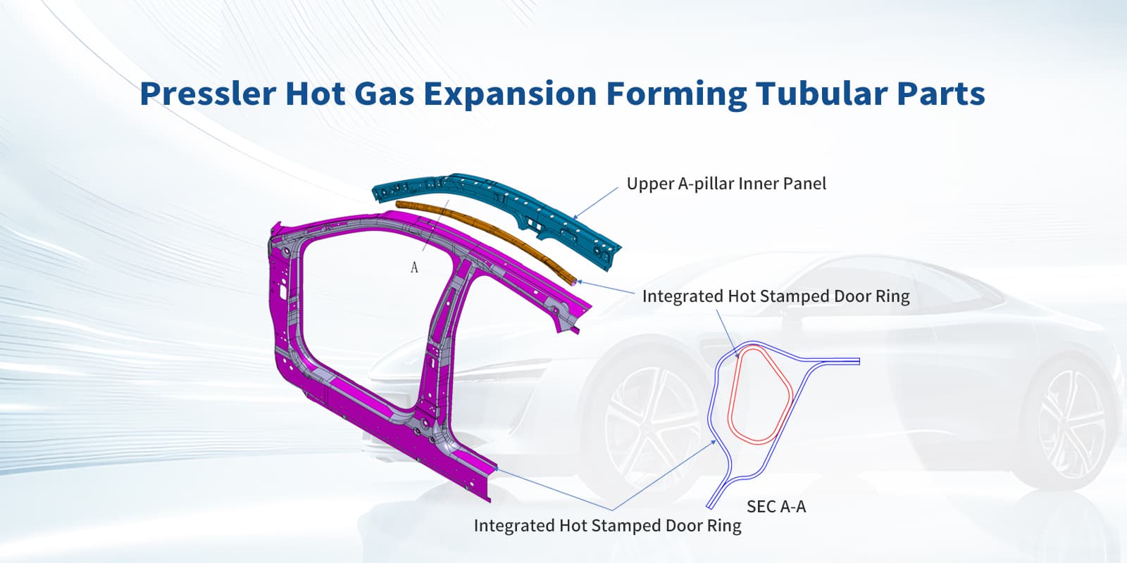 Hot Gas Expansion Formed Tubes