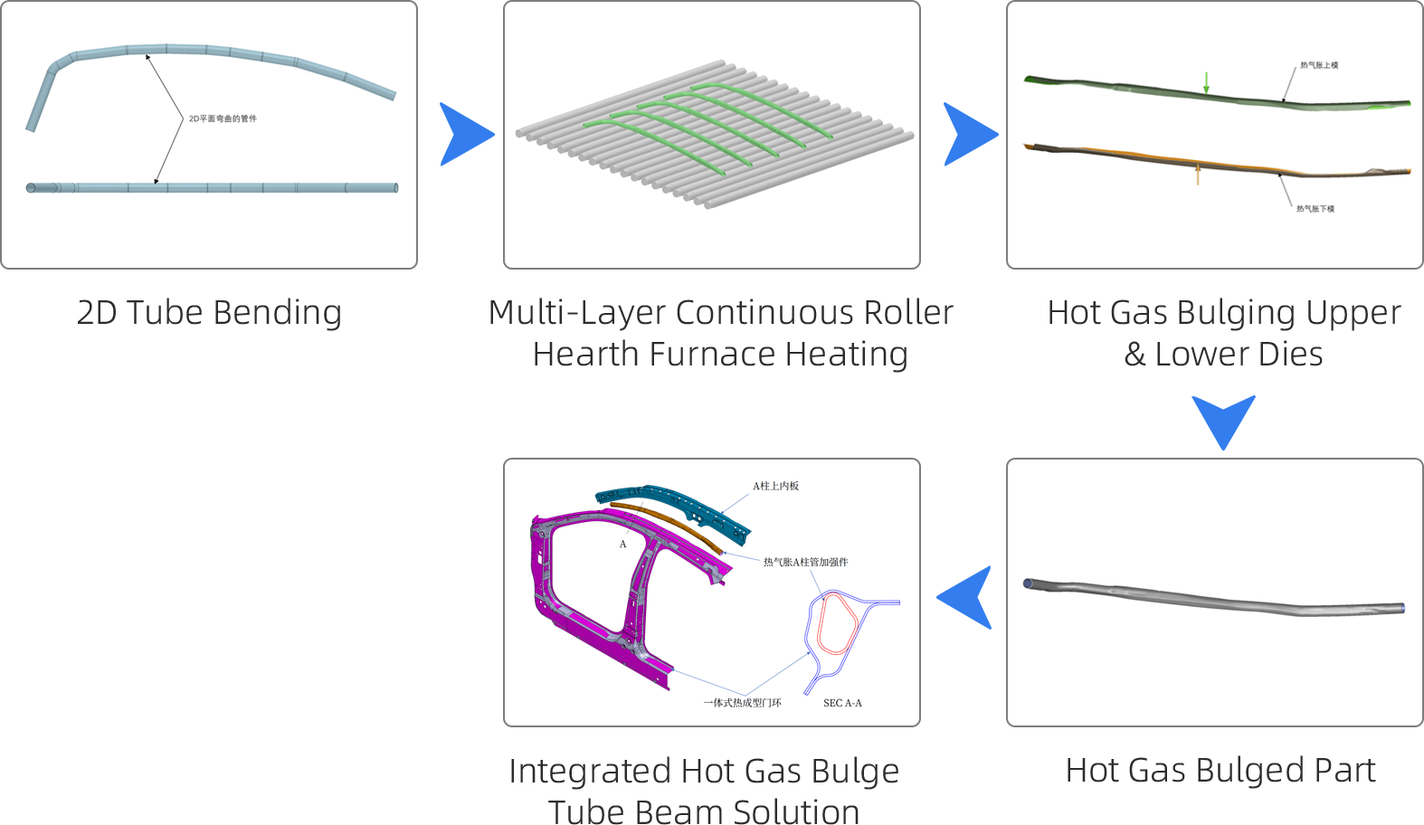 Pressler Hot Gas Expansion Tube Production Process